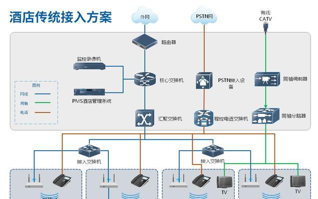 网吧显示未连接上网关的原因是什么？如何快速解决？  第3张