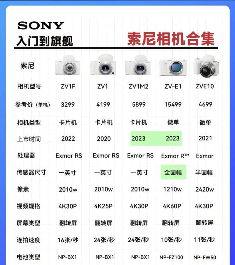 索尼相机产品如何进行注册？  第3张