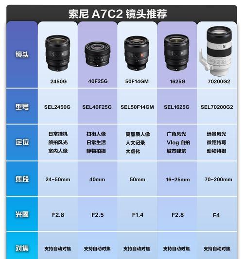 如何使用相机作为镜头拍摄？有哪些创意拍摄方法？  第2张