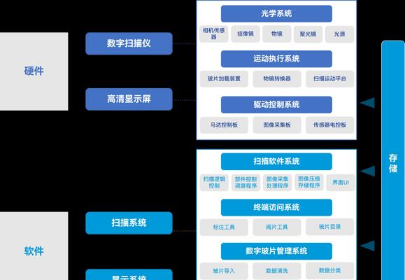 蛋壳工厂数码相机使用方法是什么？  第3张