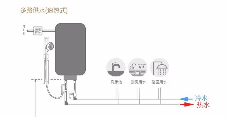 浴缸式热水器的清洗方法是什么？  第2张