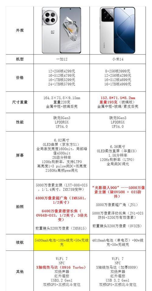 一加12与小米十四拍照效果对比如何？  第3张