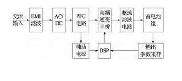 电动升降充电器工作原理？原理背后的科技是什么？  第2张