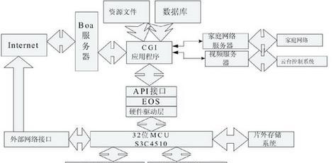 服务器间信息回传的正确操作流程是什么？  第2张