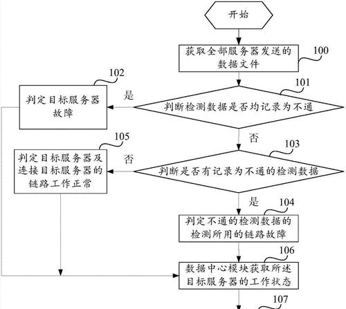 服务器间信息回传的正确操作流程是什么？  第1张