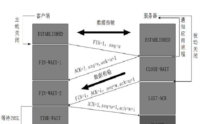 服务器间信息回传的正确操作流程是什么？  第3张