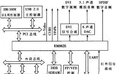 机顶盒默认主页修改步骤是什么？  第2张