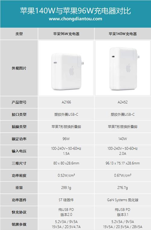 苹果硅胶充电器头怎么拆？拆卸步骤和注意事项是什么？  第2张
