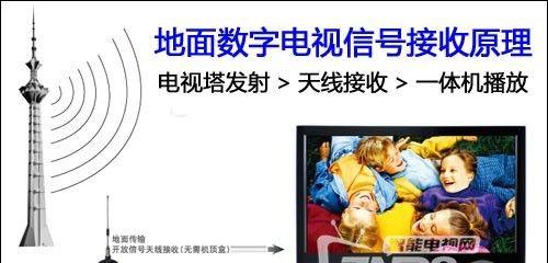 怎么挂悬空电视机顶盒教程？安装步骤是什么？  第2张