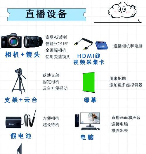 索尼相机直播跟踪怎么设置？设置直播跟踪的步骤是什么？  第1张