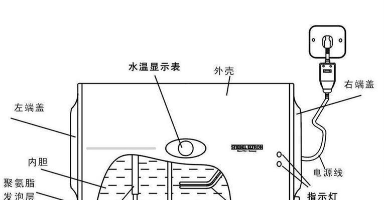 快捷型热水器怎么用？操作流程是怎样的？  第3张