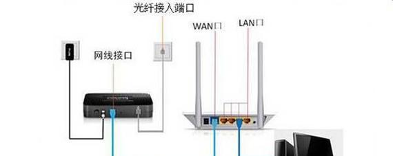 机顶盒连接线头如何正确接插？  第3张