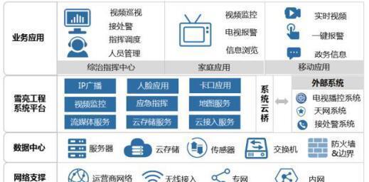 安防监控镜片生产过程是怎样的？如何保证质量？  第1张