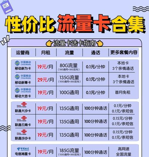 手机摄像头4G流量卡如何使用？使用方法是什么？  第1张