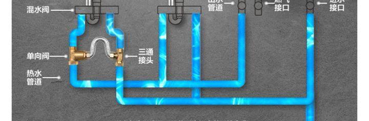 热水器室外安装需要什么管子？选择哪种材质更合适？  第3张