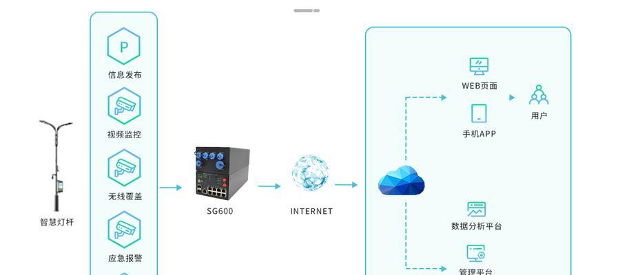 4g智能网关信号差如何解决？解决信号差的过程中需要注意什么？  第2张