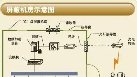 监控安防弱电机房安装流程？  第2张