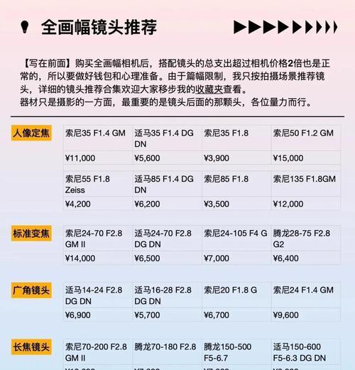 如何询问相机是否需要新镜头？相机镜头的选购建议是什么？  第1张