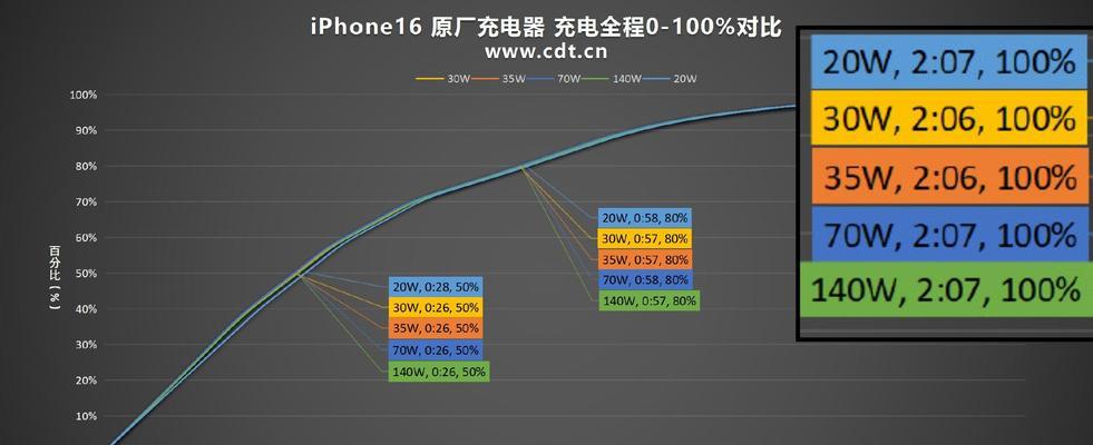 苹果X支持的快充功率是多少？  第3张