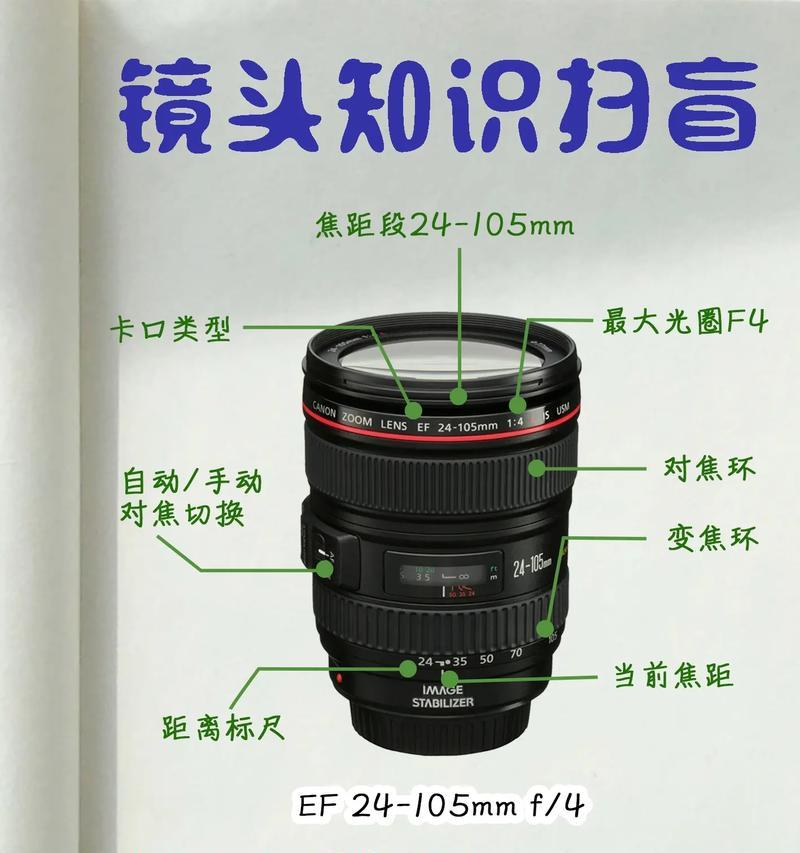 照相机前面镜头的工作原理是什么？了解原理对摄影有何帮助？  第1张