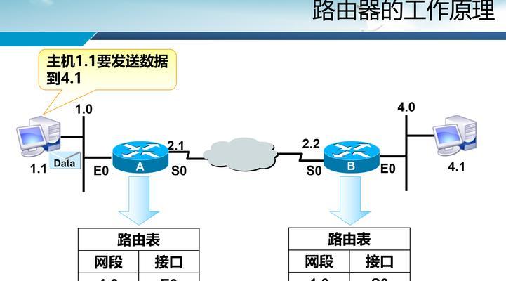 路由器默认网关修改方法是什么？修改后需要重启吗？  第2张