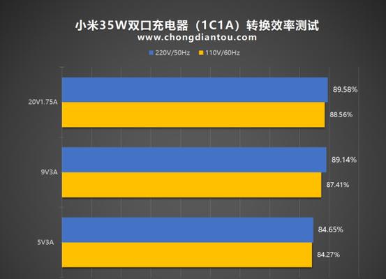 小米双usb口充电器功率多大？充电速度如何？  第1张
