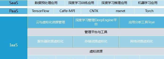 搭建AI翻译服务器需要哪些组件？  第3张