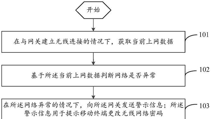 移动网关重启步骤是什么？如何正确重启移动网关？  第1张