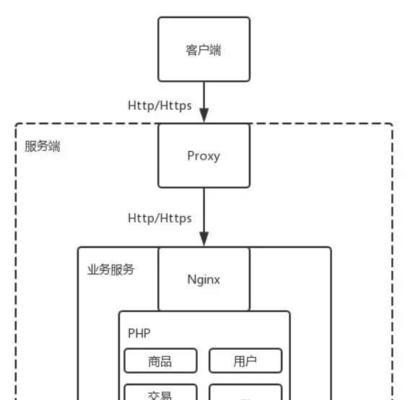 移动网关重启步骤是什么？如何正确重启移动网关？  第3张