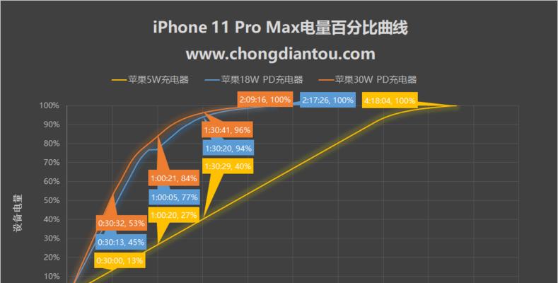 苹果频繁更换充电器的原因是什么？如何解决？  第1张