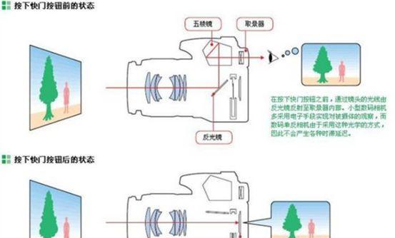 数码相机外壳粘手时的正确处理方法是什么？  第2张