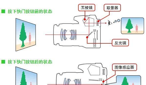 数码相机外壳粘手时的正确处理方法是什么？  第3张