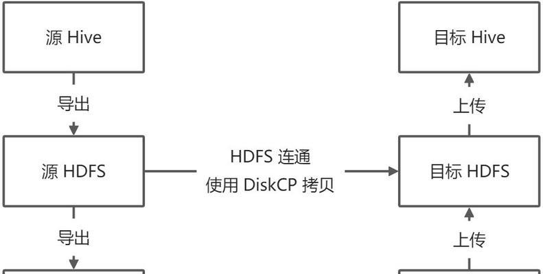服务器数据迁移的含义和重要性是什么？  第1张