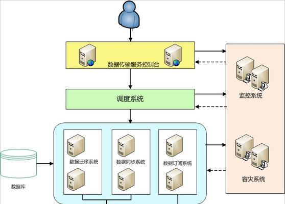 服务器数据迁移的含义和重要性是什么？  第3张