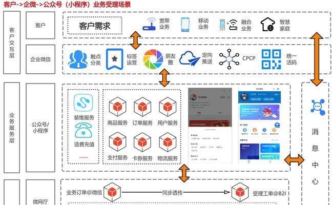 服务器数据迁移的含义和重要性是什么？  第2张