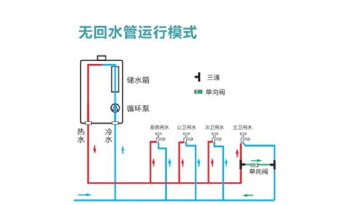 热水器串水后无热水的原因是什么？  第2张