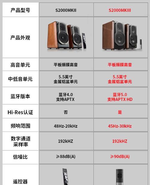 大音箱户外音箱的选择方法是什么？如何选择合适的户外音箱？  第2张