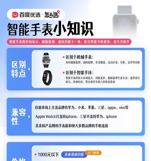 智能手表屏幕比例调整方法是什么？如何优化显示效果？  第1张