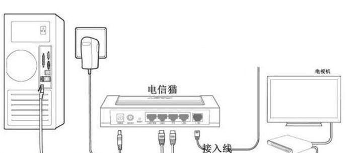 如何搭配路由器网线网速快？最佳连接方式是什么？  第3张