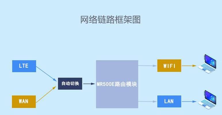 监控设备连接路由器需要哪些账号密码？  第1张