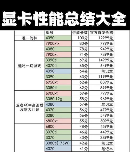 如何判断显卡是否为全新？有哪些检测方法？  第2张
