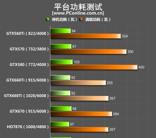 如何判断显卡是否为全新？有哪些检测方法？  第1张