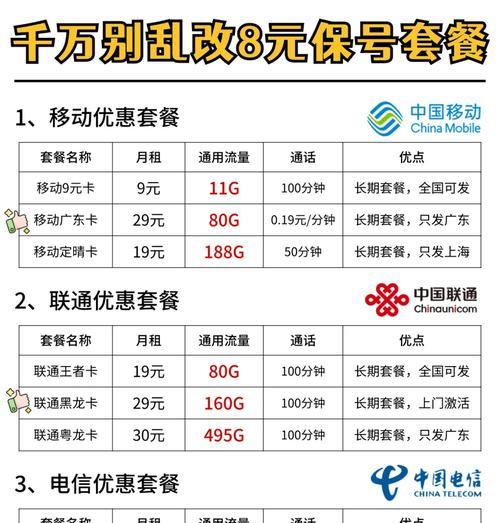 苹果手机套餐推荐有哪些？  第1张