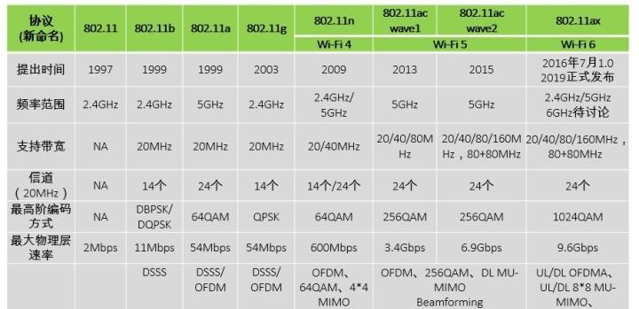 台式wifi频段更改方法是什么？更改后有什么好处？  第1张
