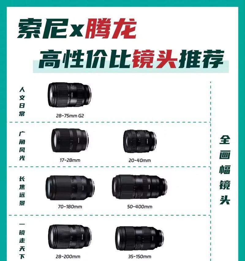 手机摄像头的小镜头怎么用？如何正确安装和使用？  第2张
