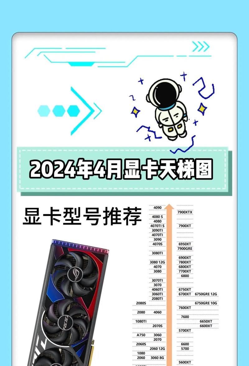 新显卡要设置什么吗？安装后需要进行哪些配置？  第1张