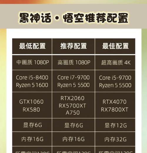 新显卡要设置什么吗？安装后需要进行哪些配置？  第3张