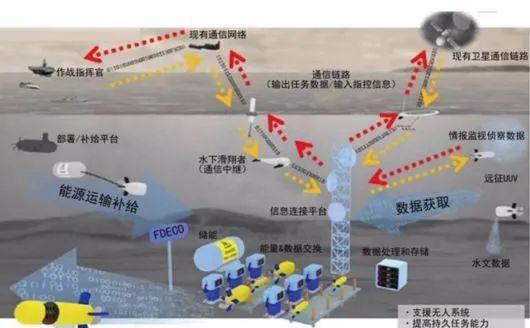 无人机储能电源接线的正确方法是什么？  第3张