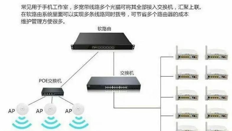 网购的路由器如何连接网线使用？  第1张
