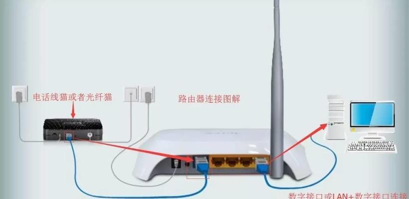 网购的路由器如何连接网线使用？  第3张